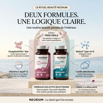 Détail des deux formules du rituel beauté in-out : l'Acide Hyaluronique à spectre moléculaire complet ExceptionHYAL couplé à la Vitamine C Quali-C, associé au Collagène Marin hydrolysé Naticol aux 7 actifs. Une synergie anti-âge globale en gélules développée par Neosium.
